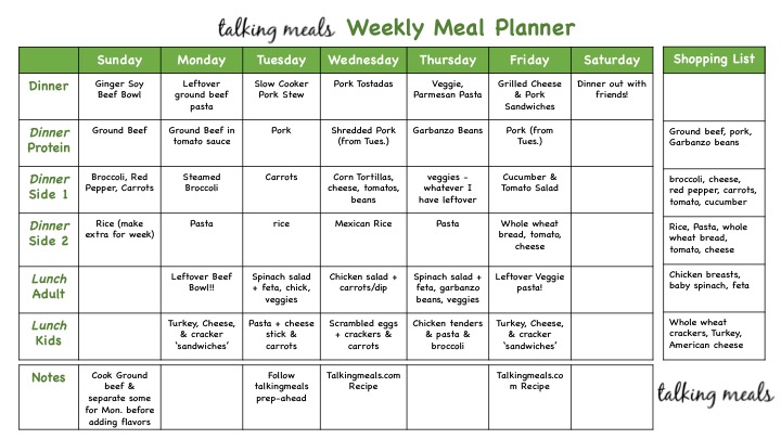 Meal Planning & Prep made easy! - Talking Meals